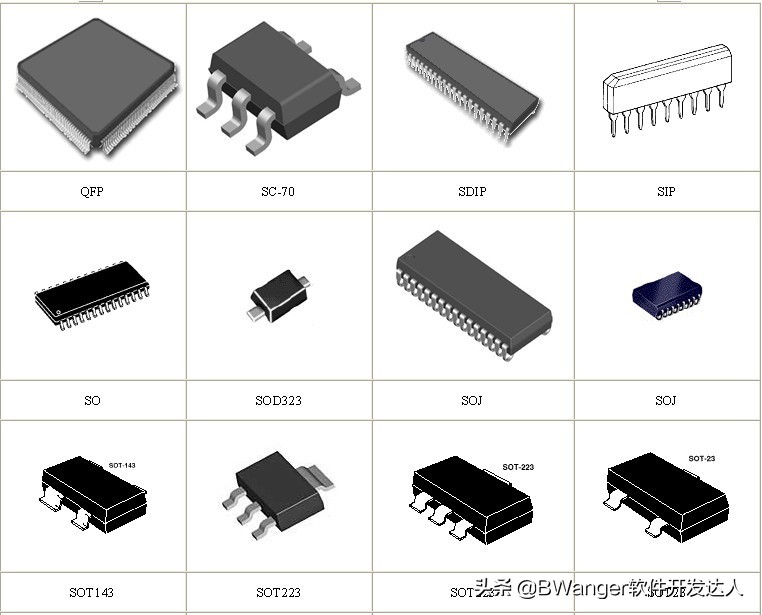芯片設(shè)計(jì)圖紙的保密性 代工廠是否構(gòu)成技術(shù)泄露風(fēng)險(xiǎn)