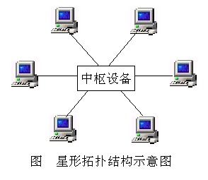 物聯(lián)網(wǎng)安全、RFID原理與網(wǎng)絡(luò)信息安全技術(shù)詳解