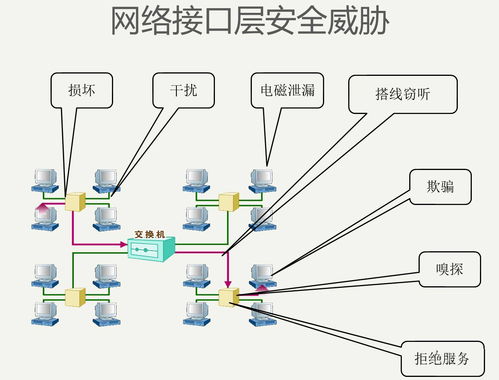 網(wǎng)絡(luò)安全基礎(chǔ) 網(wǎng)絡(luò)協(xié)議與安全威脅在軟件開發(fā)中的核心地位