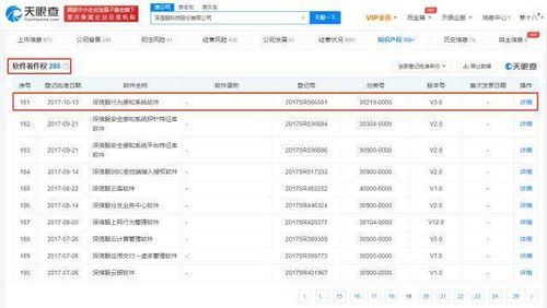 深信服技術(shù)沉淀顯實(shí)力 超280項(xiàng)軟著加持，主動(dòng)調(diào)整產(chǎn)品線聚焦信息安全核心